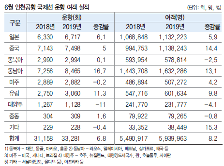 에디터 사진